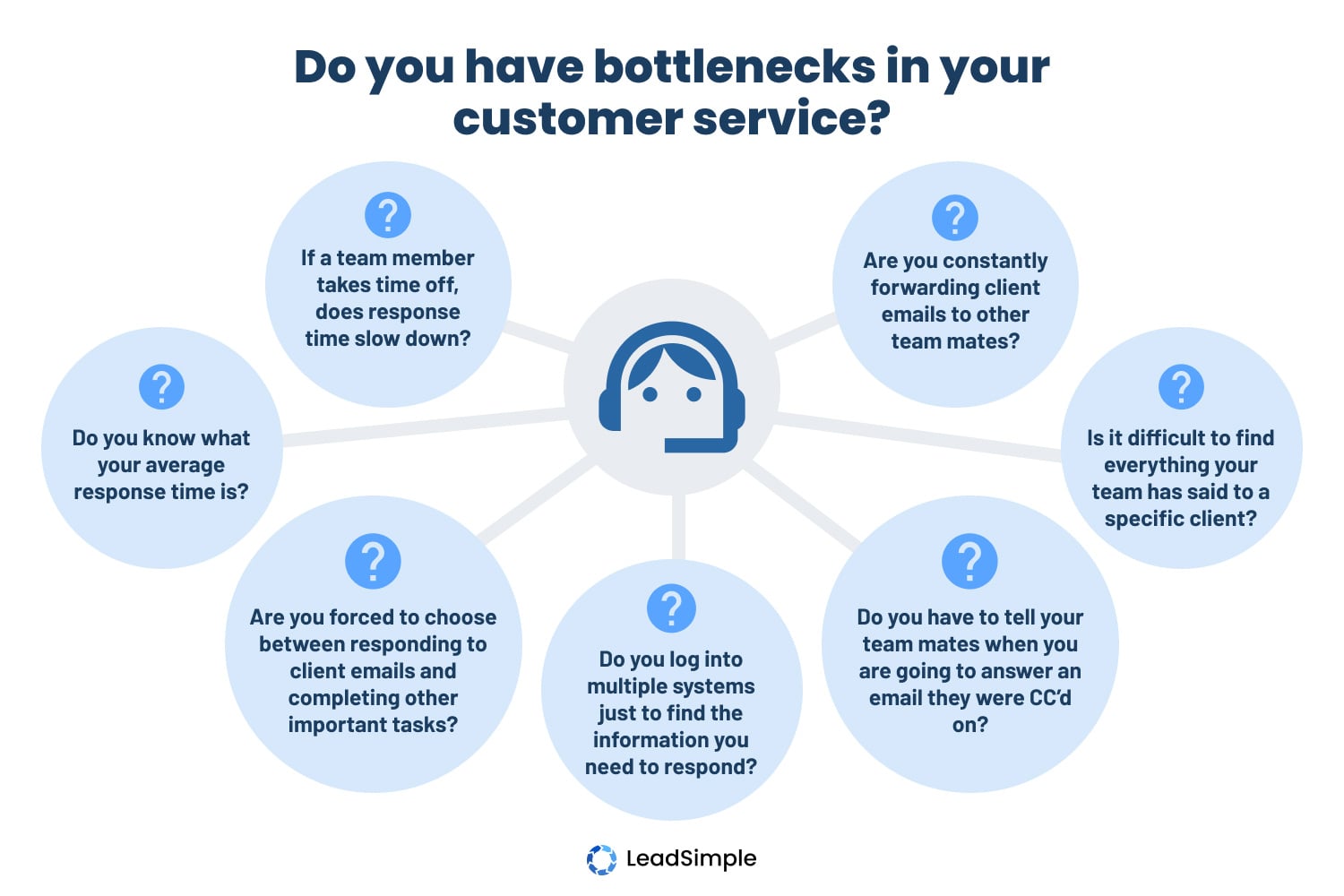 627c3e97f0c4456f49b6979d_Bottlenecks_ Symptoms of bottlenecks in customer service