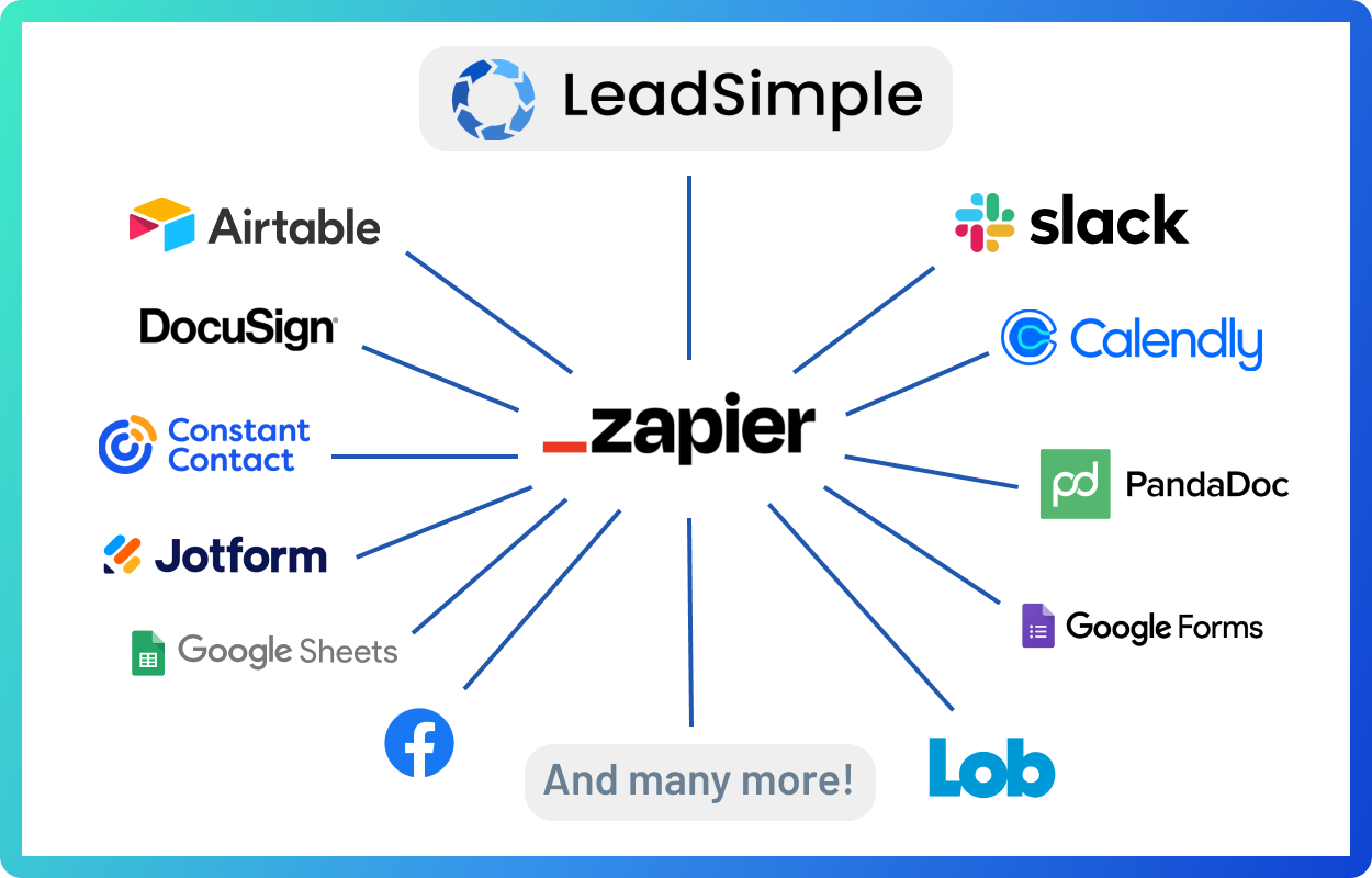62ed457e0bc910d4689b5f30_Zapier Blog Post Graphic