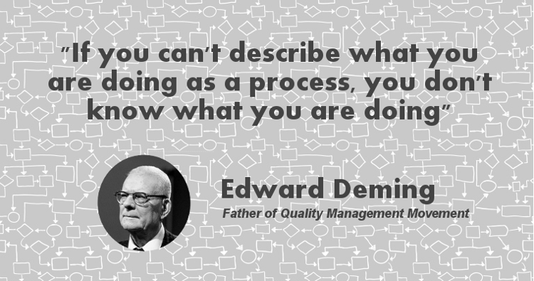 Document Your Current Process