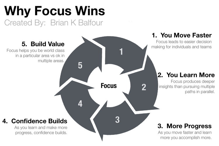 Focus on Incrementally Improving Each Step Your Process