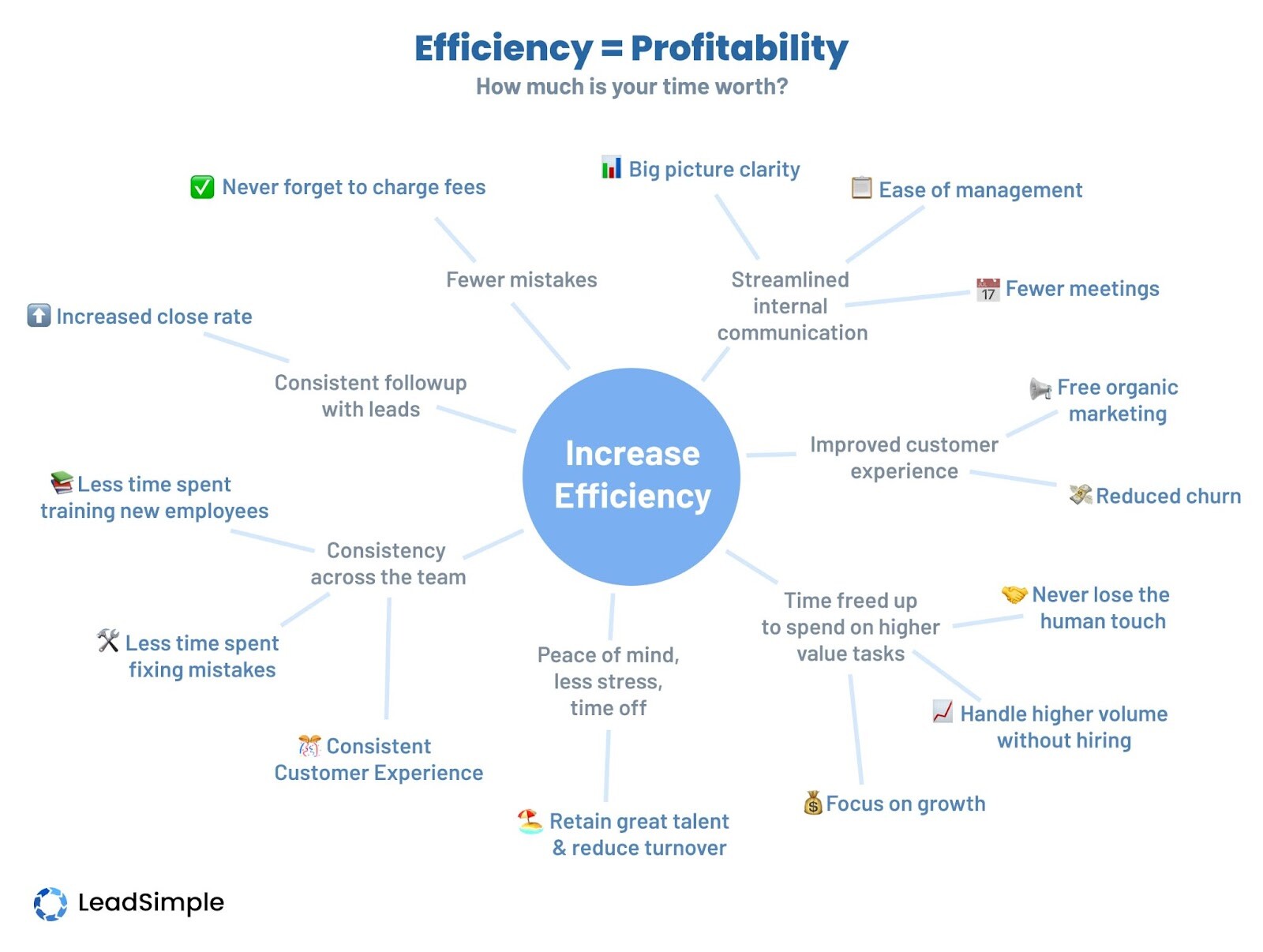 efficiency